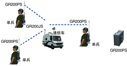 双向图传通信系统的正确解决方案